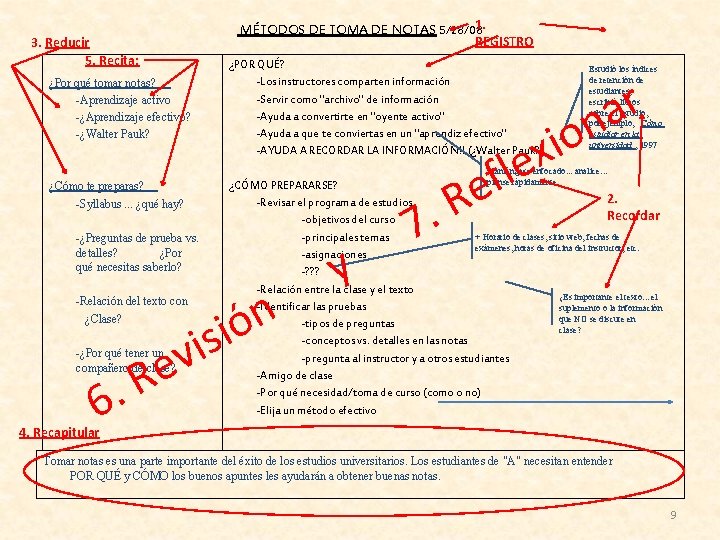 MÉTODOS DE TOMA DE NOTAS 5/28/081. REGISTRO 3. Reducir 5. Recita: ¿Por qué tomar