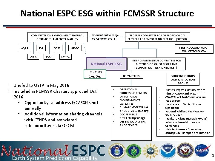 National ESPC ESG within FCMSSR Structure COMMITTEE ON ENVIRONMENT, NATURAL RESOURCES, AND SUSTAINABILITY AQRS