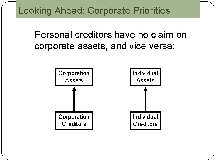 Looking Ahead: Corporate Priorities Personal creditors have no claim on corporate assets, and vice