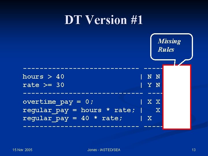 DT Version #1 Missing Rules --------------hours > 40 | N N rate >= 30