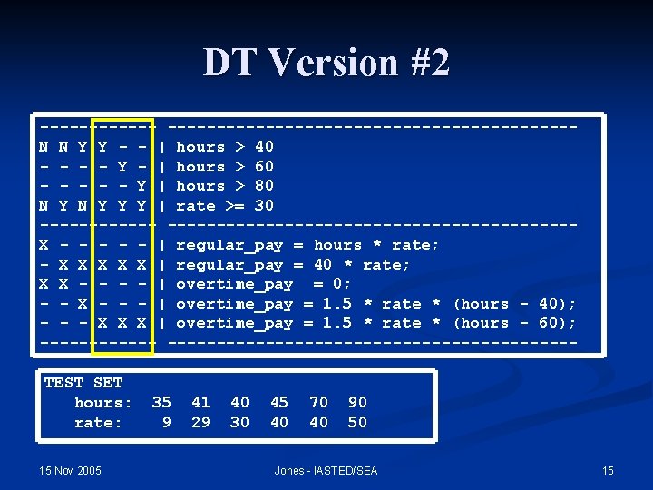 DT Version #2 ---------------------------N N Y Y - - | hours > 40 -