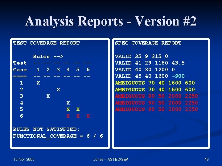 Analysis Reports - Version #2 TEST COVERAGE REPORT Test Case ==== 1 2 3