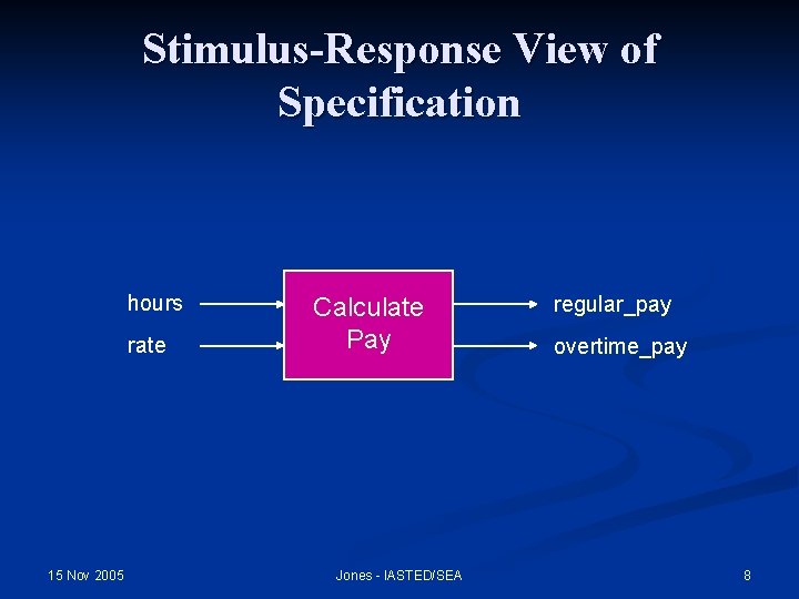 Stimulus-Response View of Specification hours rate 15 Nov 2005 Calculate Pay Jones - IASTED/SEA