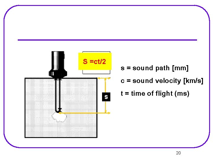 S =ct/2 S s = sound path [mm] c = sound velocity [km/s] t