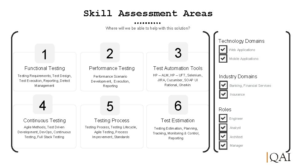 Skill Assessment Areas Where will we be able to help with this solution? Technology