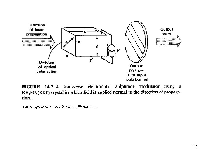 Yariv, Quantum Electronics, 3 rd edition. 14 
