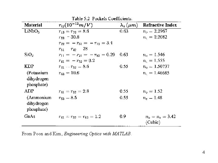 From Poon and Kim, Engineering Optics with MATLAB. 4 