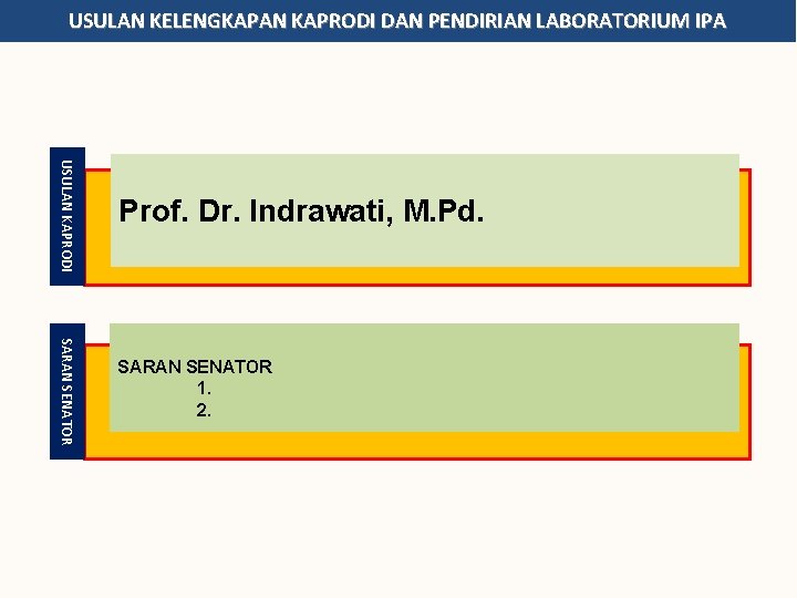 USULAN KELENGKAPAN KAPRODI DAN PENDIRIAN LABORATORIUM IPA USULAN KAPRODI Prof. Dr. Indrawati, M. Pd.