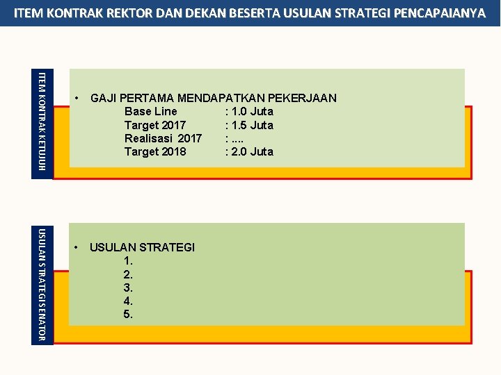 ITEM KONTRAK REKTOR DAN DEKAN BESERTA USULAN STRATEGI PENCAPAIANYA ITEM KONTRAK KETUJUH USULAN STRATEGI