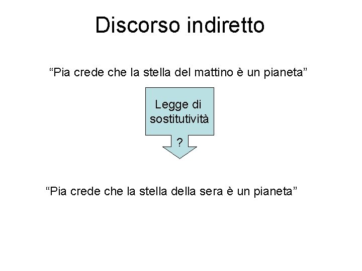 Discorso indiretto “Pia crede che la stella del mattino è un pianeta” Legge di