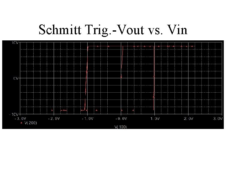 Schmitt Trig. -Vout vs. Vin 