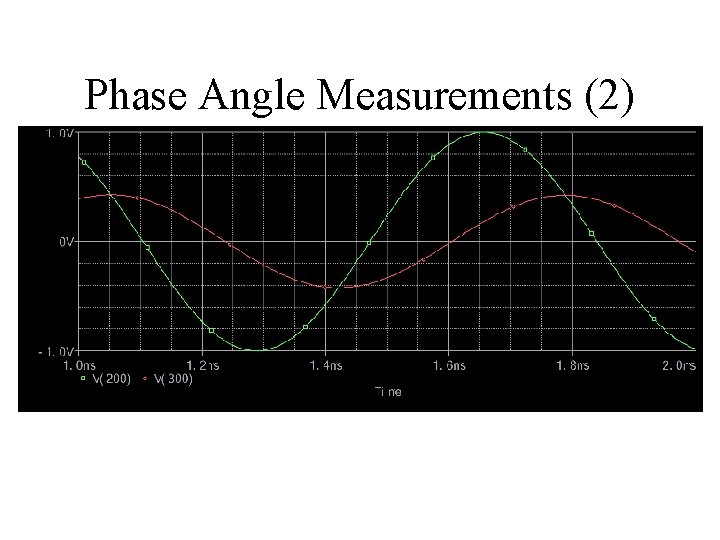 Phase Angle Measurements (2) 