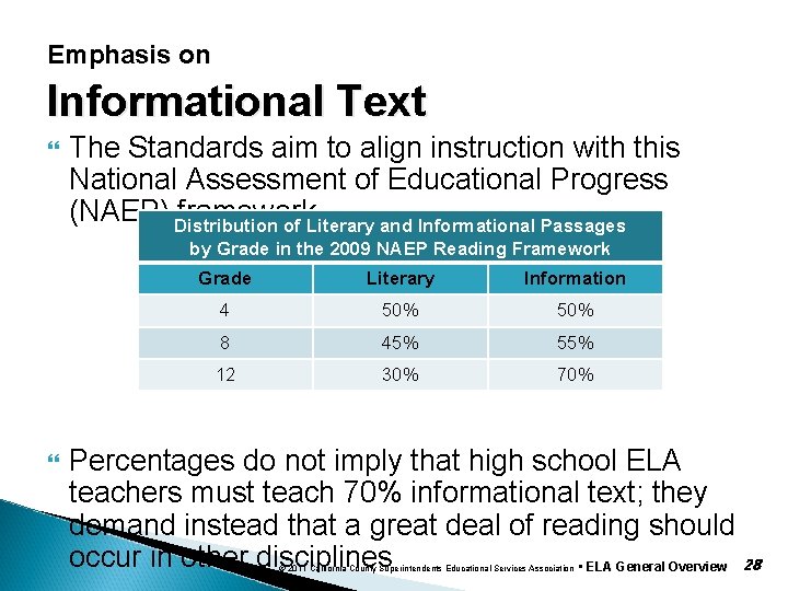 Emphasis on Informational Text The Standards aim to align instruction with this National Assessment