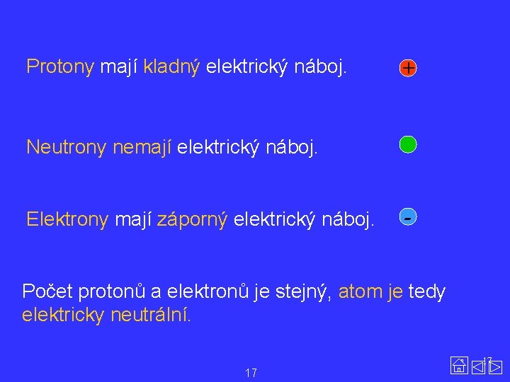 Protony mají kladný elektrický náboj. + Neutrony nemají elektrický náboj. Elektrony mají záporný elektrický