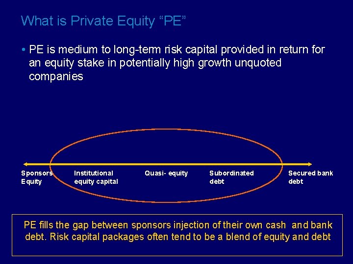 What is Private Equity “PE” • PE is medium to long-term risk capital provided