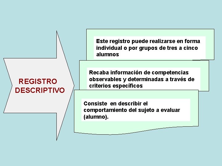 Este registro puede realizarse en forma individual o por grupos de tres a cinco Este registro puede realizarse en forma individual o por grupos de tres a cinco