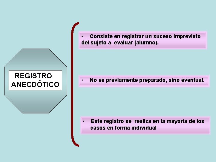 • Consiste en registrar un suceso imprevisto del sujeto a evaluar (alumno). REGISTRO • Consiste en registrar un suceso imprevisto del sujeto a evaluar (alumno). REGISTRO