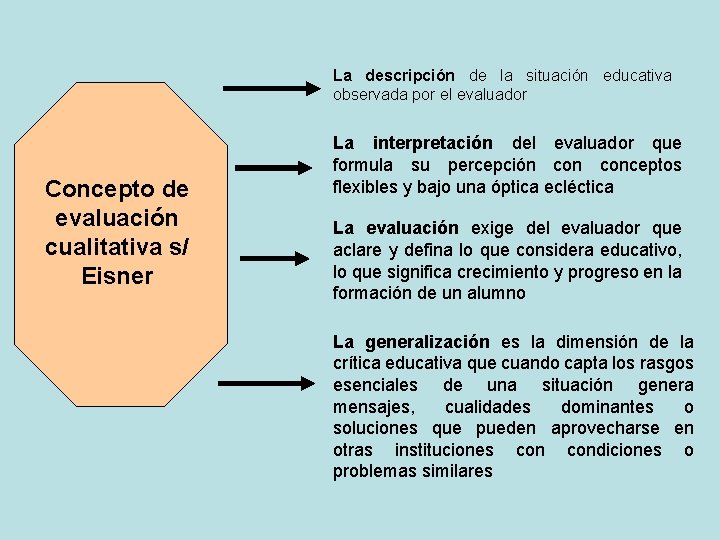La descripción de la situación educativa observada por el evaluador Concepto de evaluación cualitativa La descripción de la situación educativa observada por el evaluador Concepto de evaluación cualitativa