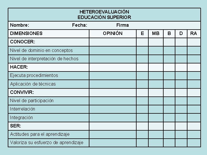 HETEROEVALUACIÓN EDUCACIÓN SUPERIOR Nombre: Fecha: DIMENSIONES CONOCER: Nivel de dominio en conceptos Nivel de HETEROEVALUACIÓN EDUCACIÓN SUPERIOR Nombre: Fecha: DIMENSIONES CONOCER: Nivel de dominio en conceptos Nivel de
