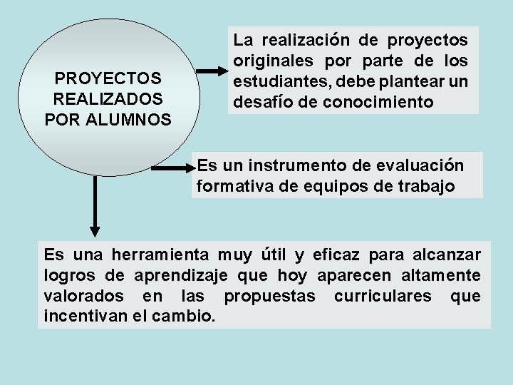 PROYECTOS REALIZADOS POR ALUMNOS La realización de proyectos originales por parte de los estudiantes, PROYECTOS REALIZADOS POR ALUMNOS La realización de proyectos originales por parte de los estudiantes,