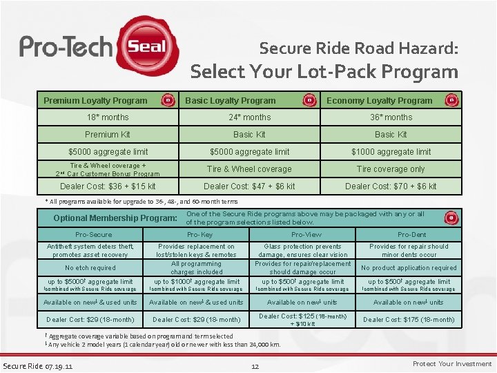 Secure Ride Road Hazard: Select Your Lot-Pack Program Premium Loyalty Program Basic Loyalty Program