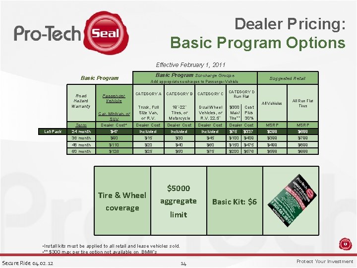 Dealer Pricing: Basic Program Options Effective February 1, 2011 Basic Program Surcharge Groups Basic