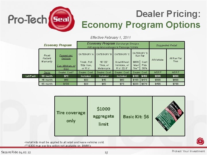 Dealer Pricing: Economy Program Options Effective February 1, 2011 Economy Program Surcharge Groups Economy