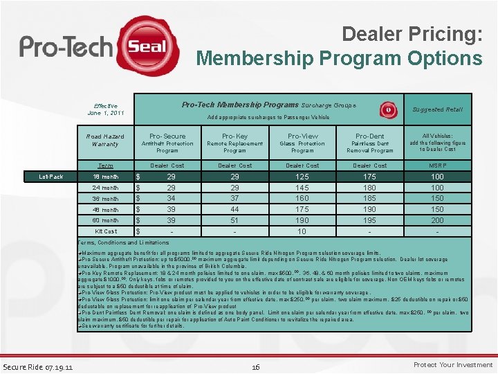 Dealer Pricing: Membership Program Options Pro-Tech Membership Programs Surcharge Groups Effective June 1, 2011