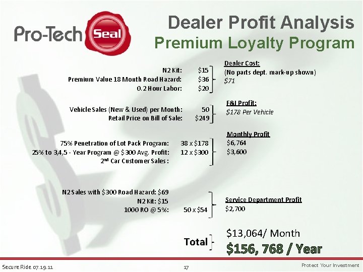 Dealer Profit Analysis Premium Loyalty Program N 2 Kit: Premium Value 18 Month Road