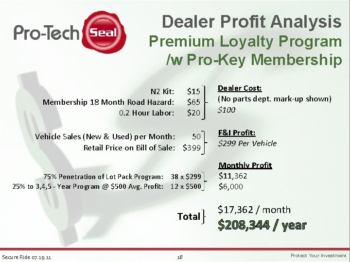 Dealer Profit Analysis Premium Loyalty Program /w Pro-Key Membership N 2 Kit: Membership 18