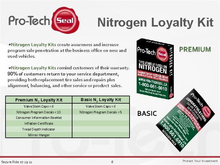 Nitrogen Loyalty Kits create awareness and increase program sale penetration at the business office