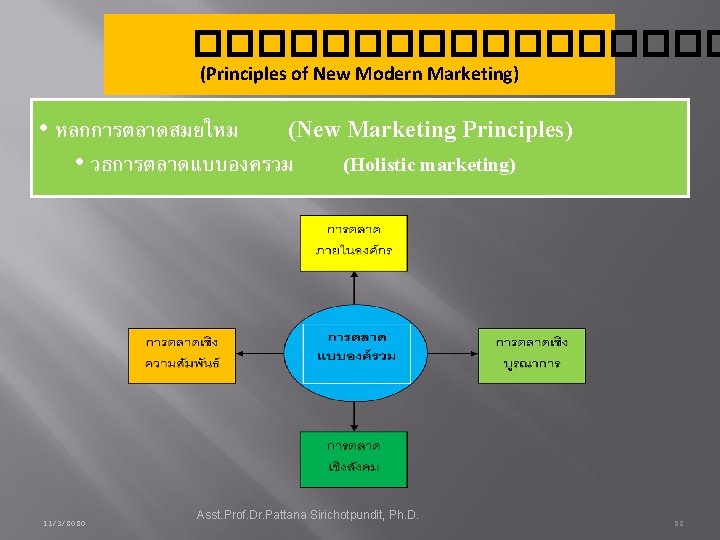 ��������� (Principles of New Modern Marketing) • หลกการตลาดสมยใหม (New Marketing Principles) • วธการตลาดแบบองครวม (Holistic