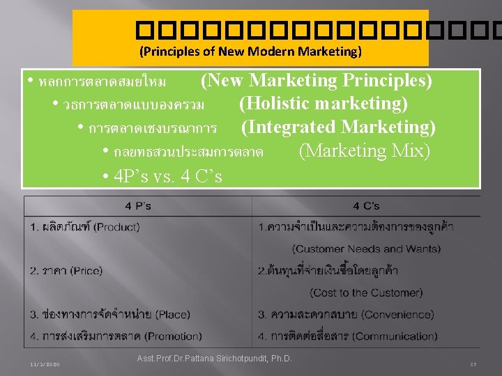 ��������� (Principles of New Modern Marketing) • หลกการตลาดสมยใหม (New Marketing Principles) • วธการตลาดแบบองครวม (Holistic