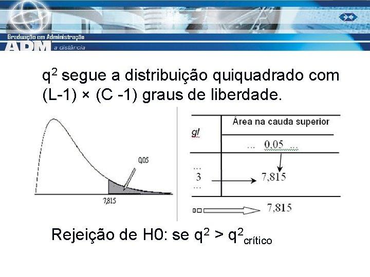 q 2 segue a distribuição quiquadrado com (L-1) × (C -1) graus de liberdade.