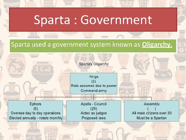 Sparta : Government Sparta used a government system known as Oligarchy. 