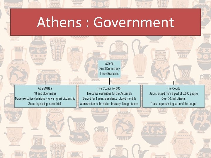 Athens : Government 