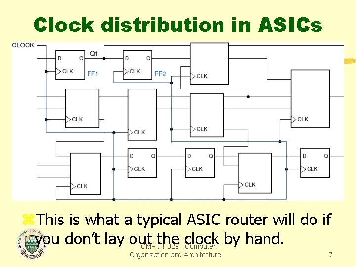 Clock distribution in ASICs z. This is what a typical ASIC router will do