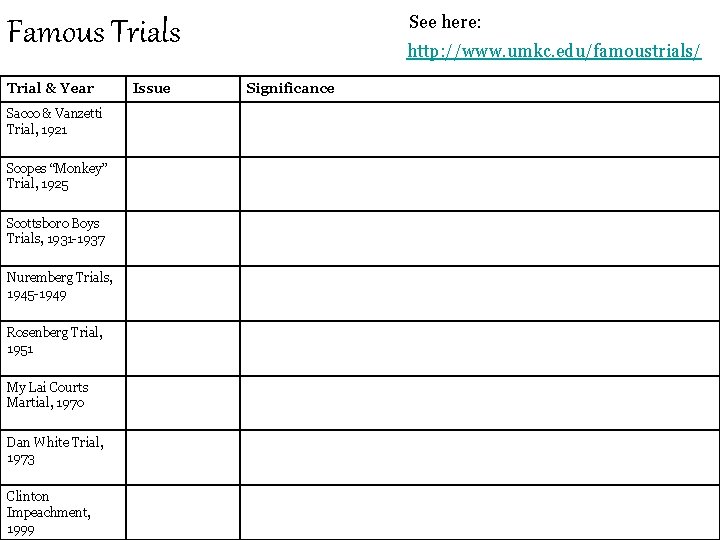 See here: Famous Trial & Year Sacco & Vanzetti Trial, 1921 Scopes “Monkey” Trial,