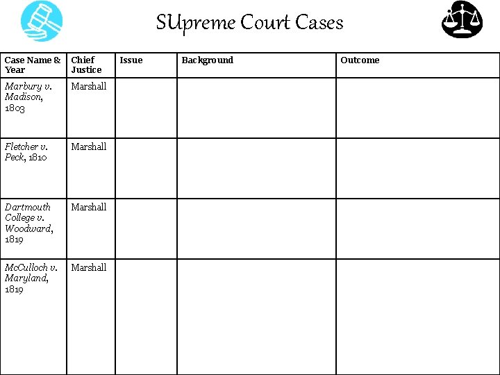 SUpreme Court Cases Case Name & Year Chief Justice Marbury v. Madison, 1803 Marshall