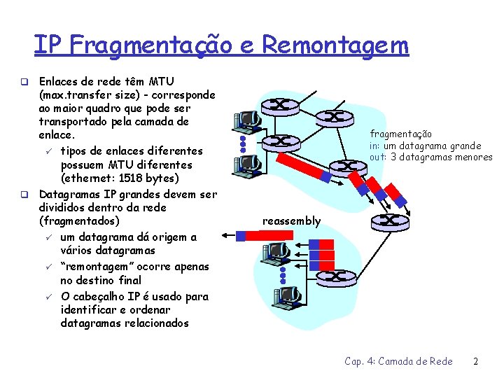IP Fragmentação e Remontagem Enlaces de rede têm MTU (max. transfer size) - corresponde