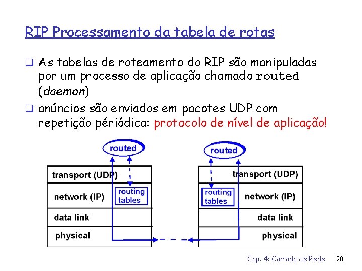 RIP Processamento da tabela de rotas q As tabelas de roteamento do RIP são