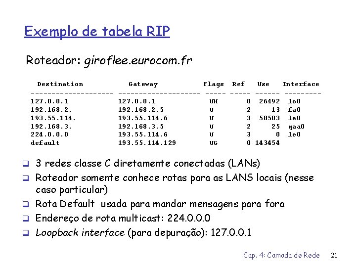 Exemplo de tabela RIP Roteador: giroflee. eurocom. fr Destination ----------127. 0. 0. 1 192.