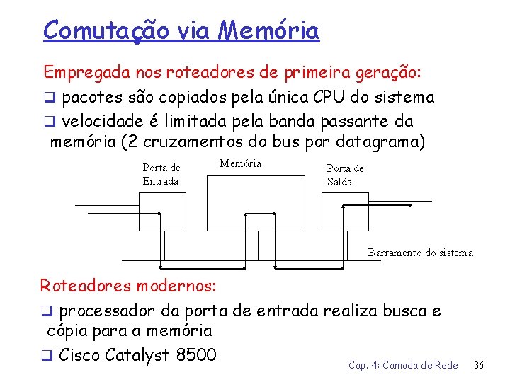 Comutação via Memória Empregada nos roteadores de primeira geração: q pacotes são copiados pela