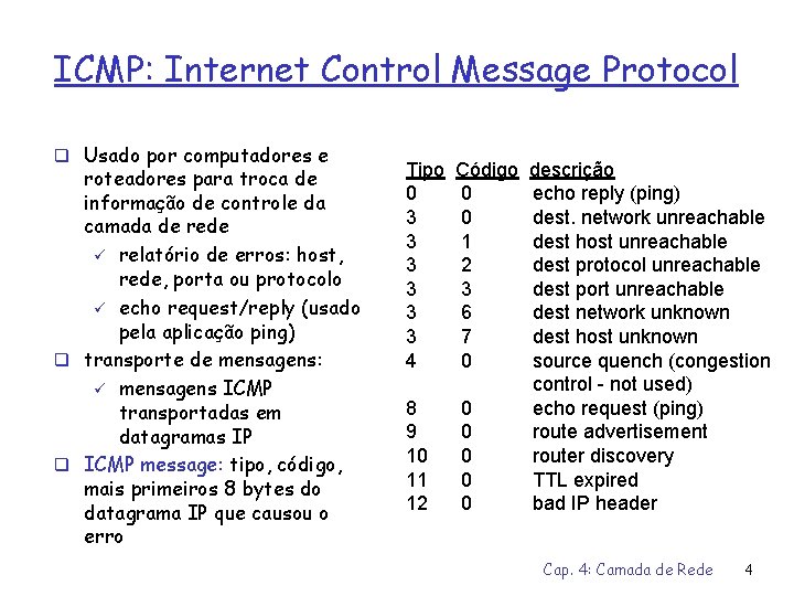 ICMP: Internet Control Message Protocol q Usado por computadores e roteadores para troca de