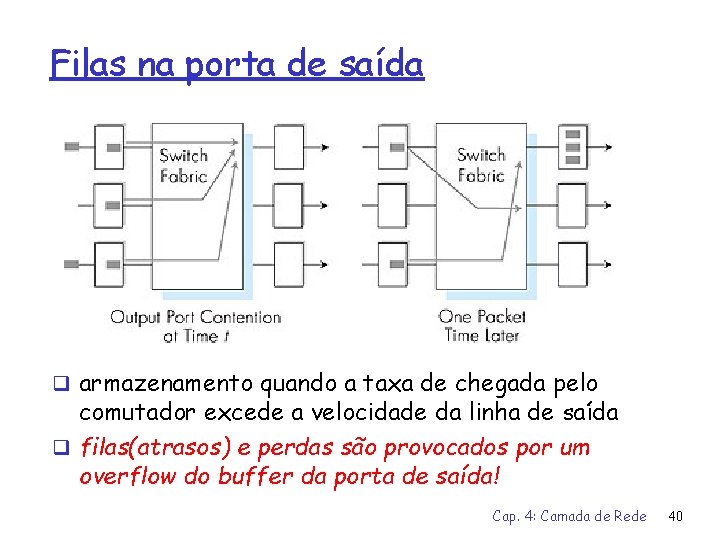 Filas na porta de saída q armazenamento quando a taxa de chegada pelo comutador