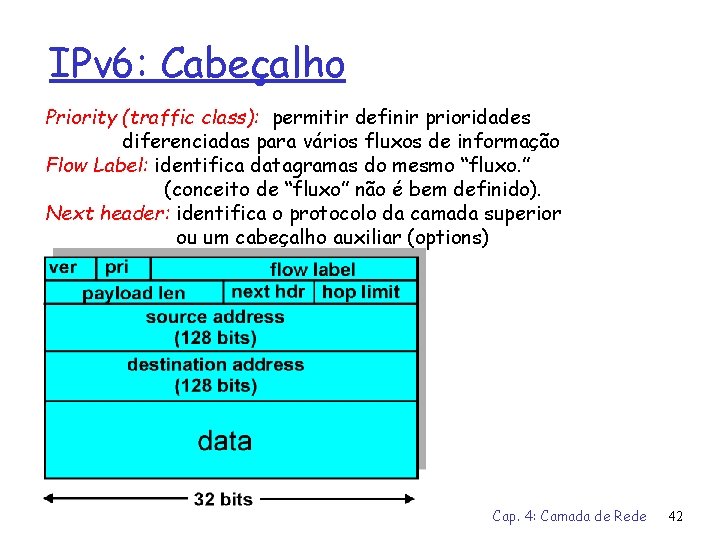 IPv 6: Cabeçalho Priority (traffic class): permitir definir prioridades diferenciadas para vários fluxos de