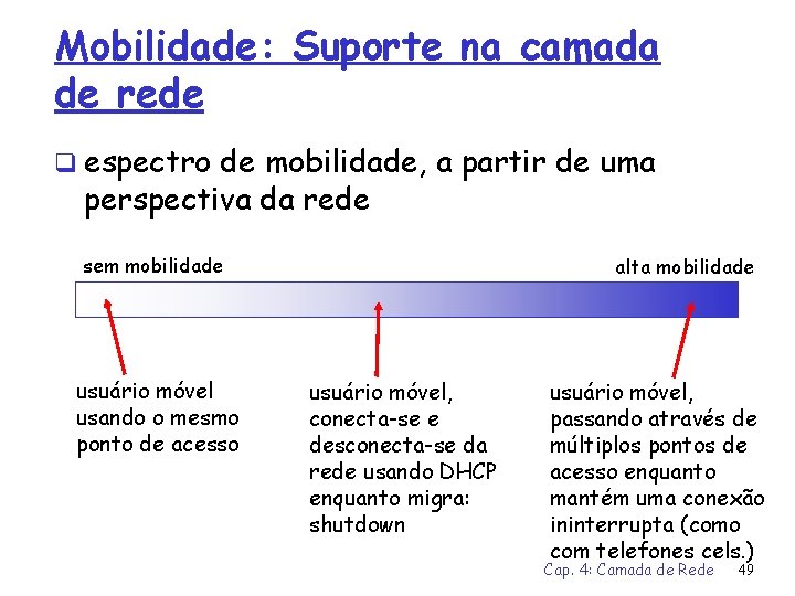 Mobilidade: Suporte na camada de rede q espectro de mobilidade, a partir de uma
