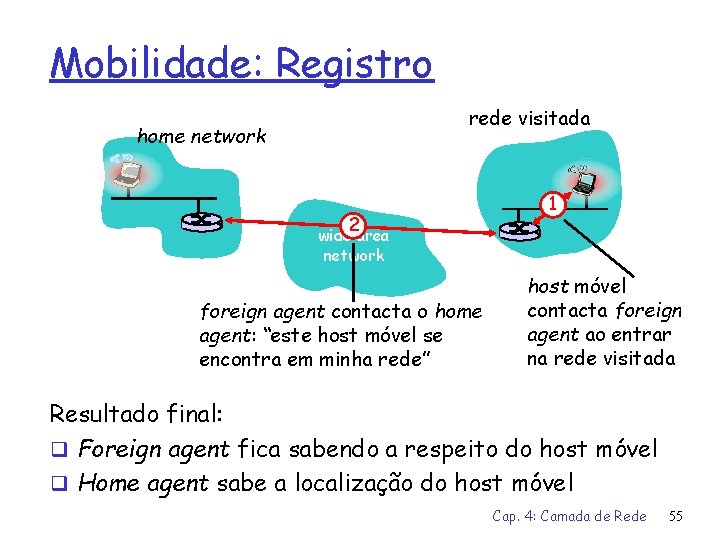 Mobilidade: Registro rede visitada home network 2 1 wide area network foreign agent contacta