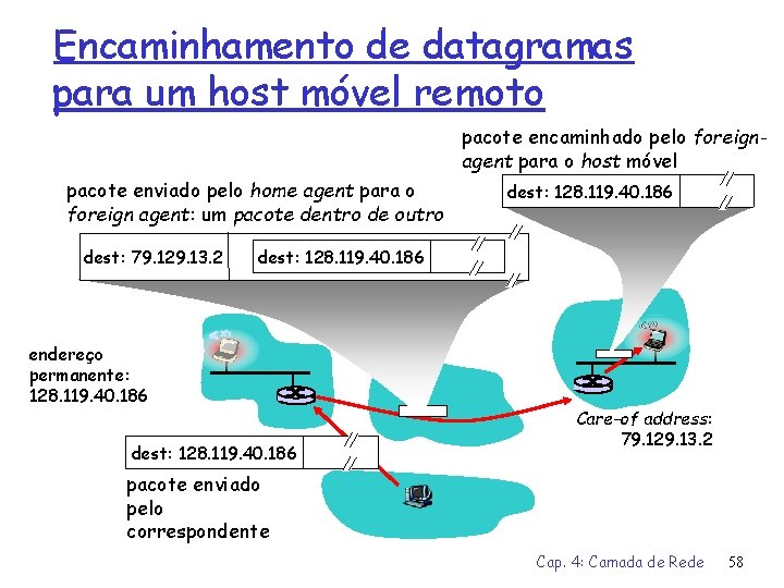 Encaminhamento de datagramas para um host móvel remoto pacote encaminhado pelo foreignagent para o