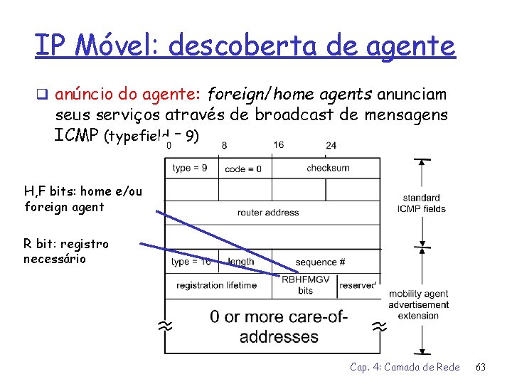 IP Móvel: descoberta de agente q anúncio do agente: foreign/home agents anunciam seus serviços
